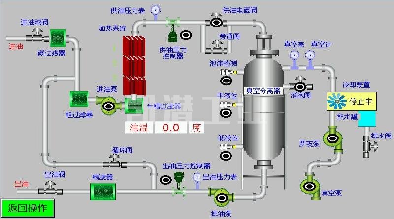 單級(jí)真空濾油機(jī)流程.jpg